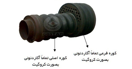 دیگ بخار